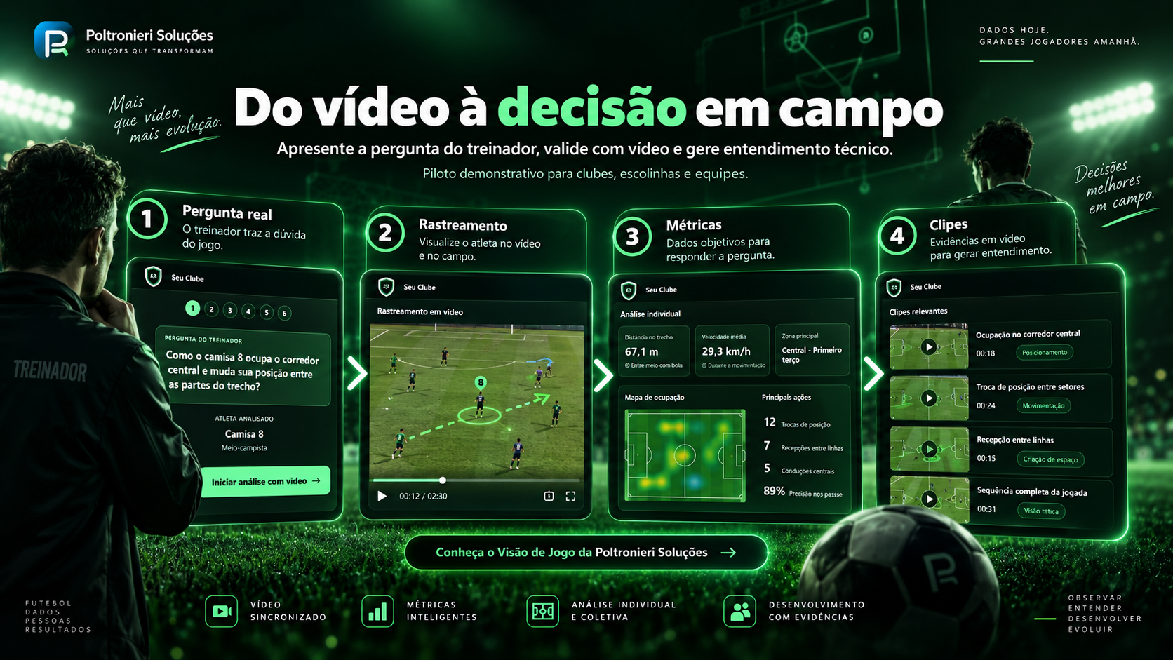 Capa da solução Visão de Jogo